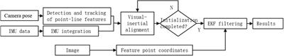 High-precision docking of wheelchair/beds through LIDAR and visual information